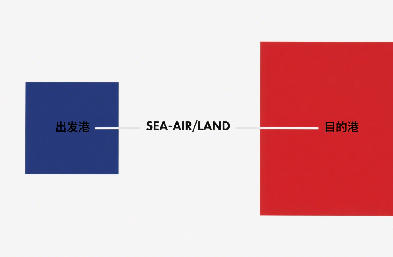 國際貨運代理：全品類覆蓋 + 全球直達，讓運價透明可控